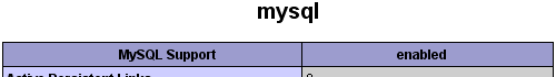 MySQL Support enabled